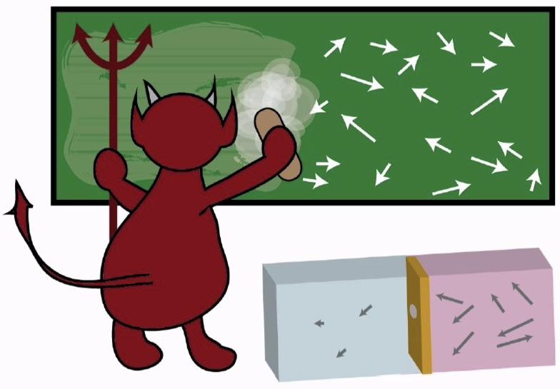 Image for the paper "Photonic Maxwell’s demon"